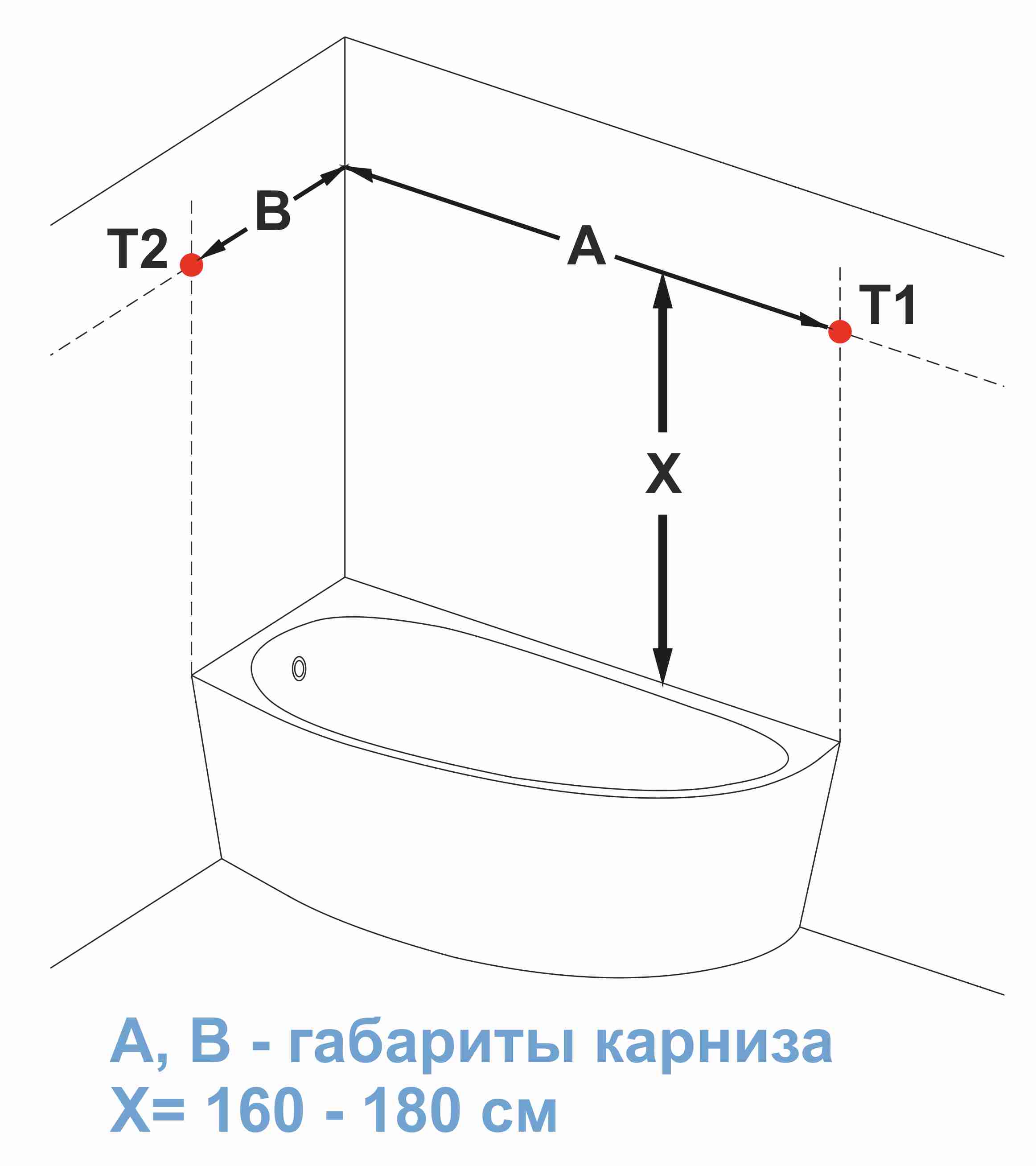 Высота крепления карниза для ванной